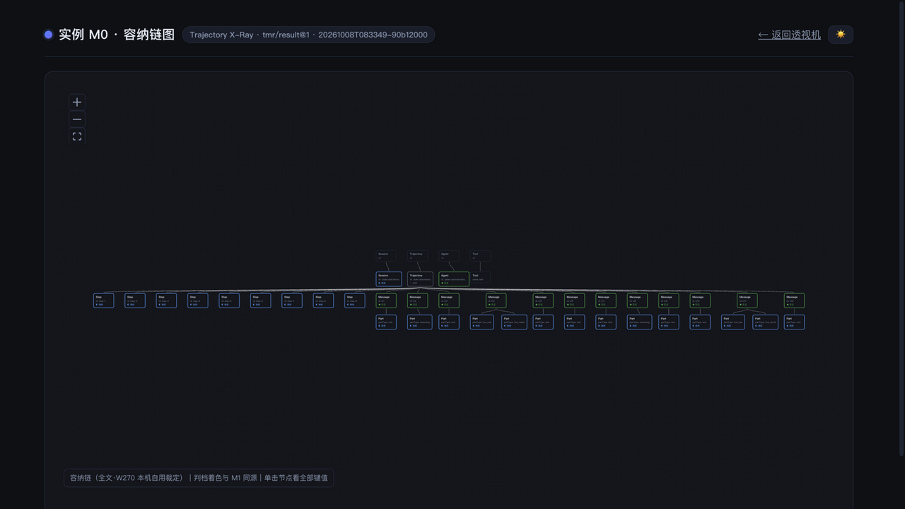 aider 会话还原出的实例模型图：长链 Message 节点与 Step、Part、Tool 节点互联